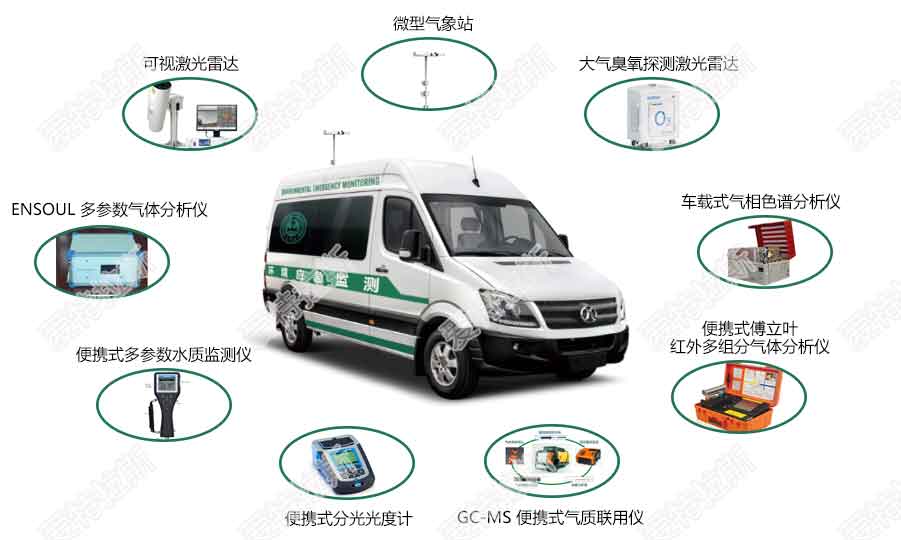 環(huán)境應(yīng)急監(jiān)測指揮車系統(tǒng)解決方案